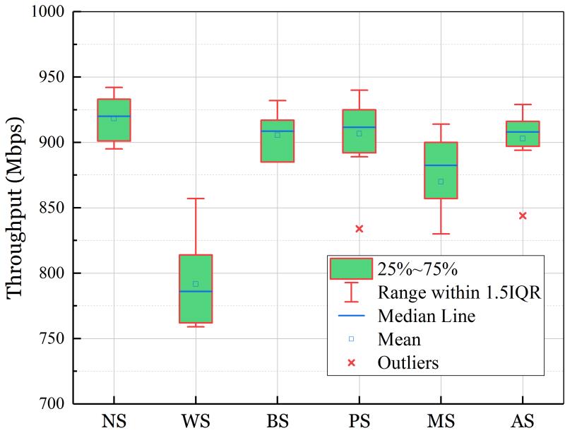 Evaluation result image