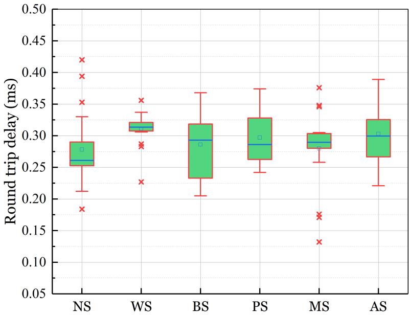 Evaluation result image