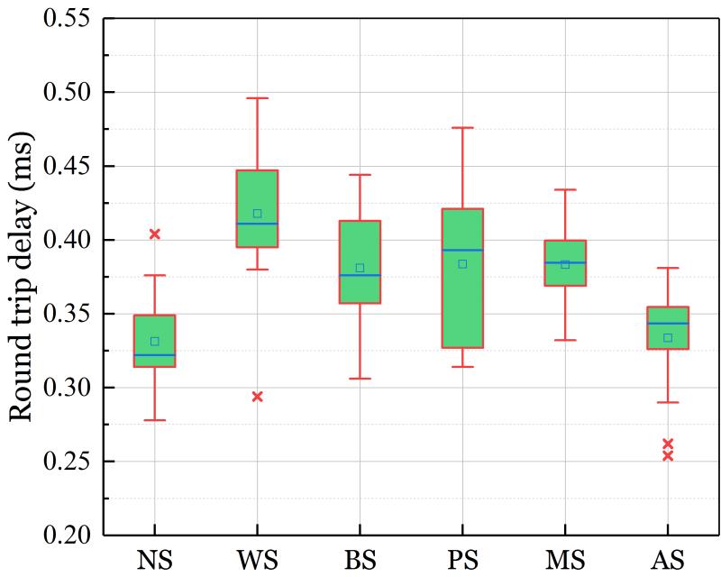 Evaluation result image